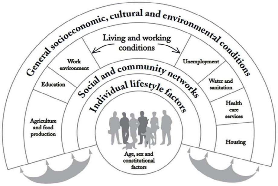 Health & Wellbeing - Staffordshire Parish Councils Association